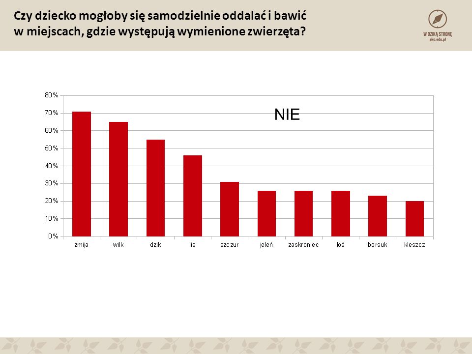 Syndrom Baby Jagi Czy rodzice boją się wypuścić dzieci na dwór ppt